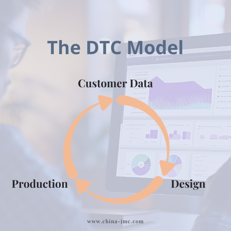 The DTC Model.jpg