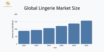 Dimensiunea pieței de lenjerie globală pe an.jpg